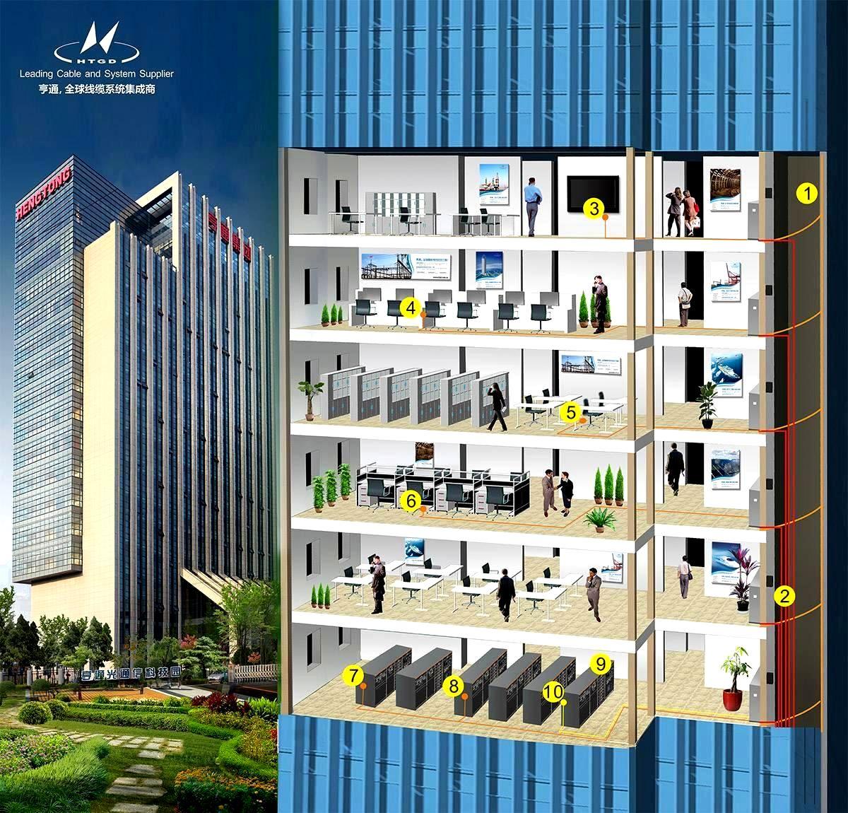 Smart Building System Solutions