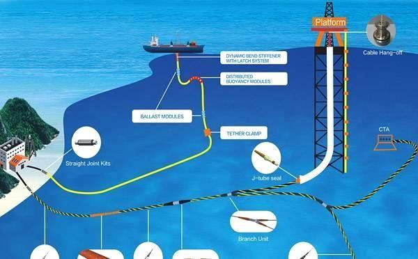 Offshore Oil and Gas Platform Communication System Solutions