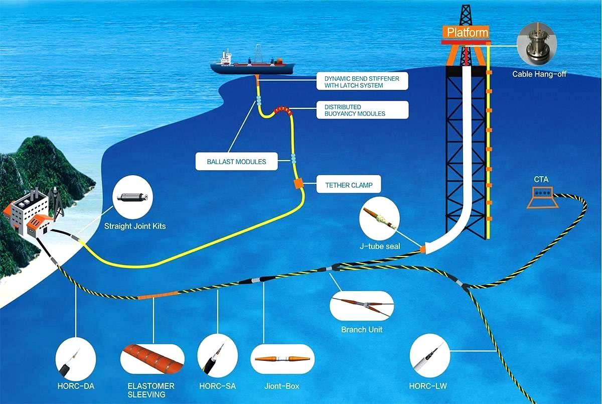 Offshore Oil and Gas Platform Communication System Solutions