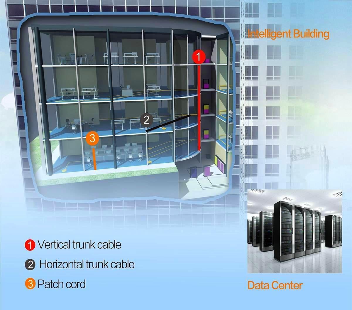 Solution of generic cabling system for building